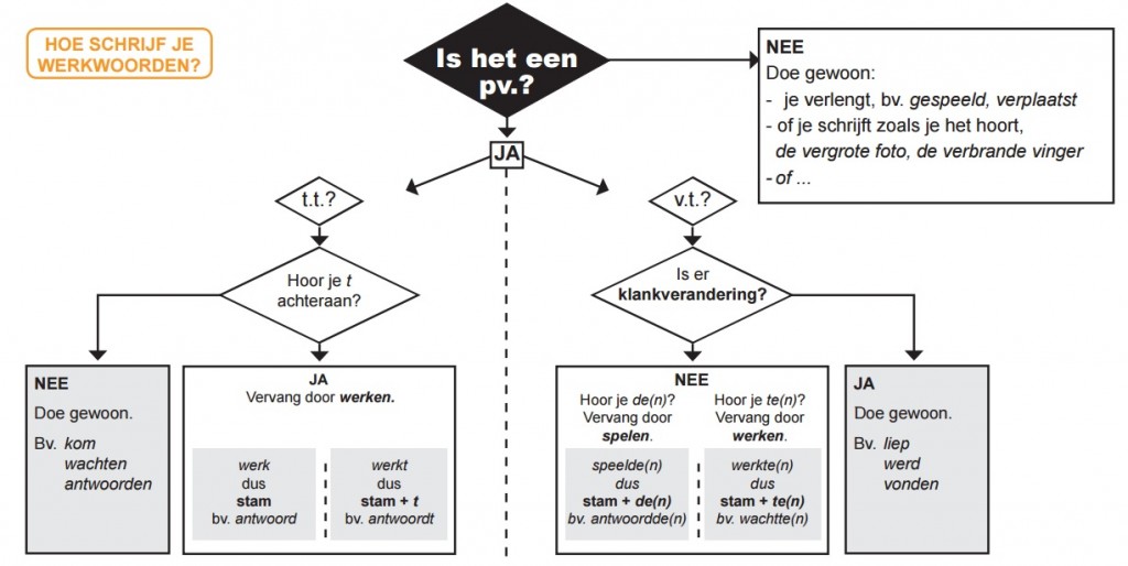 wwschema